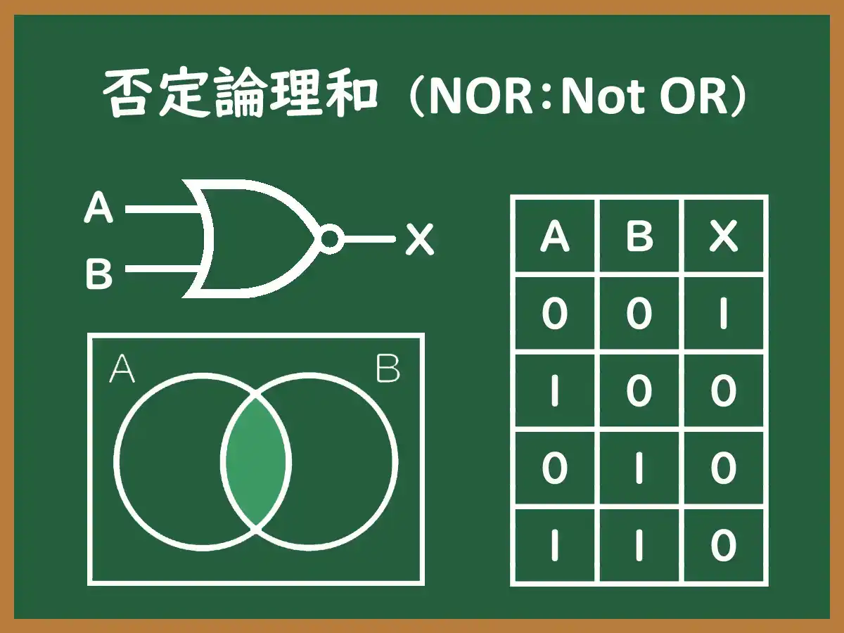 NORのイメージ画像