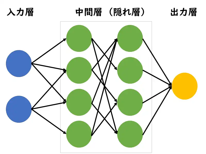 ニューラルネットワークのイメージ画像