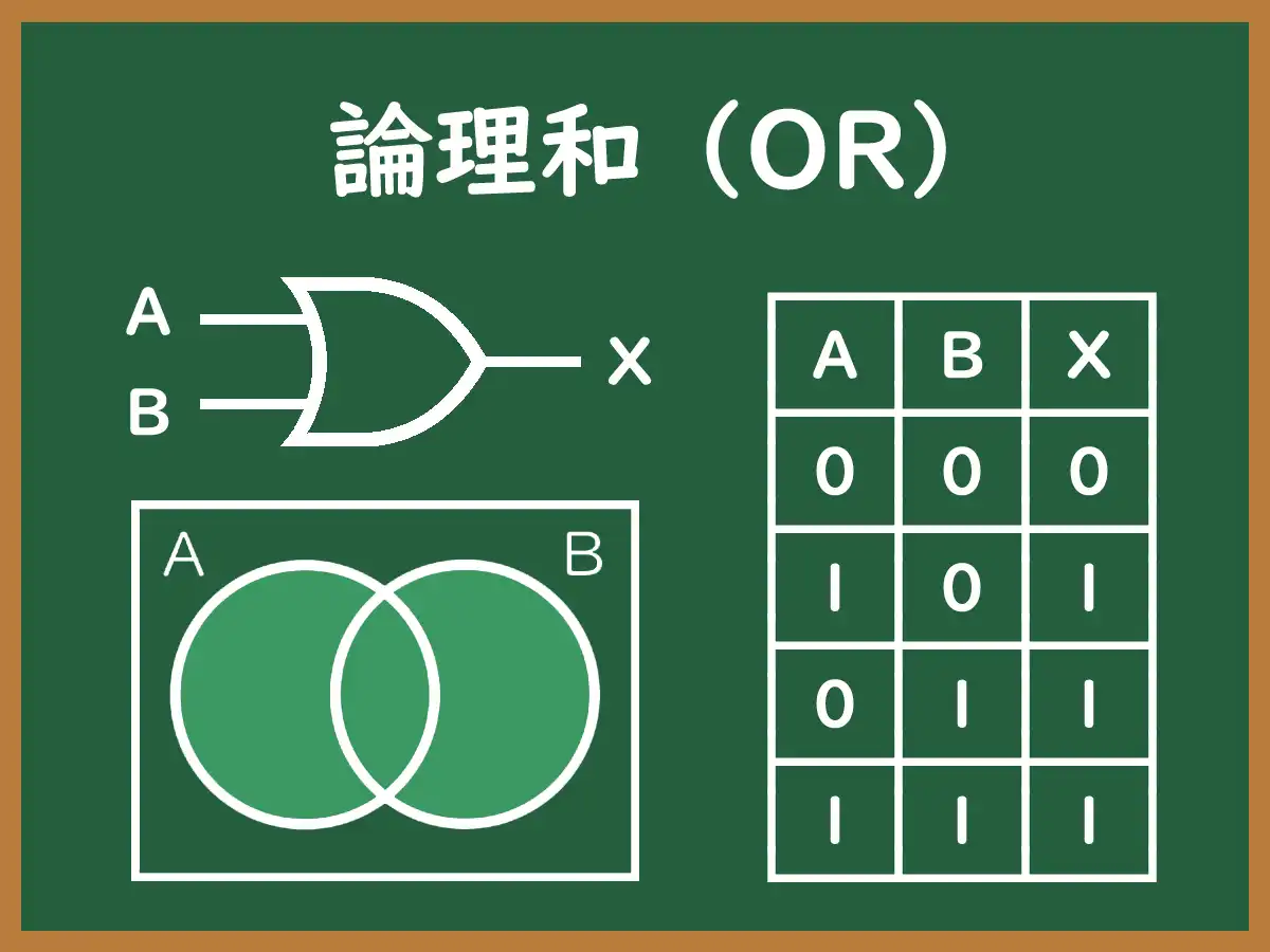 論理和のイメージ画像