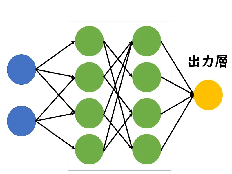 出力層のイメージ画像