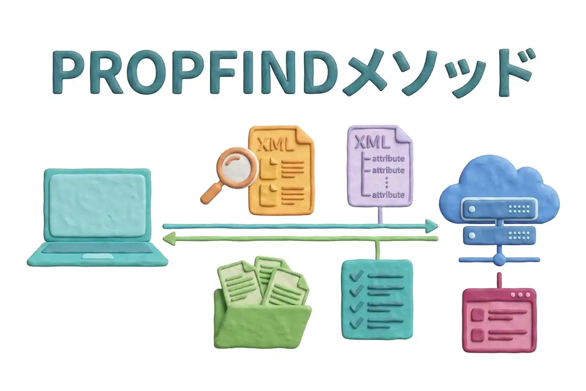 PROPFINDメソッドのイメージ画像