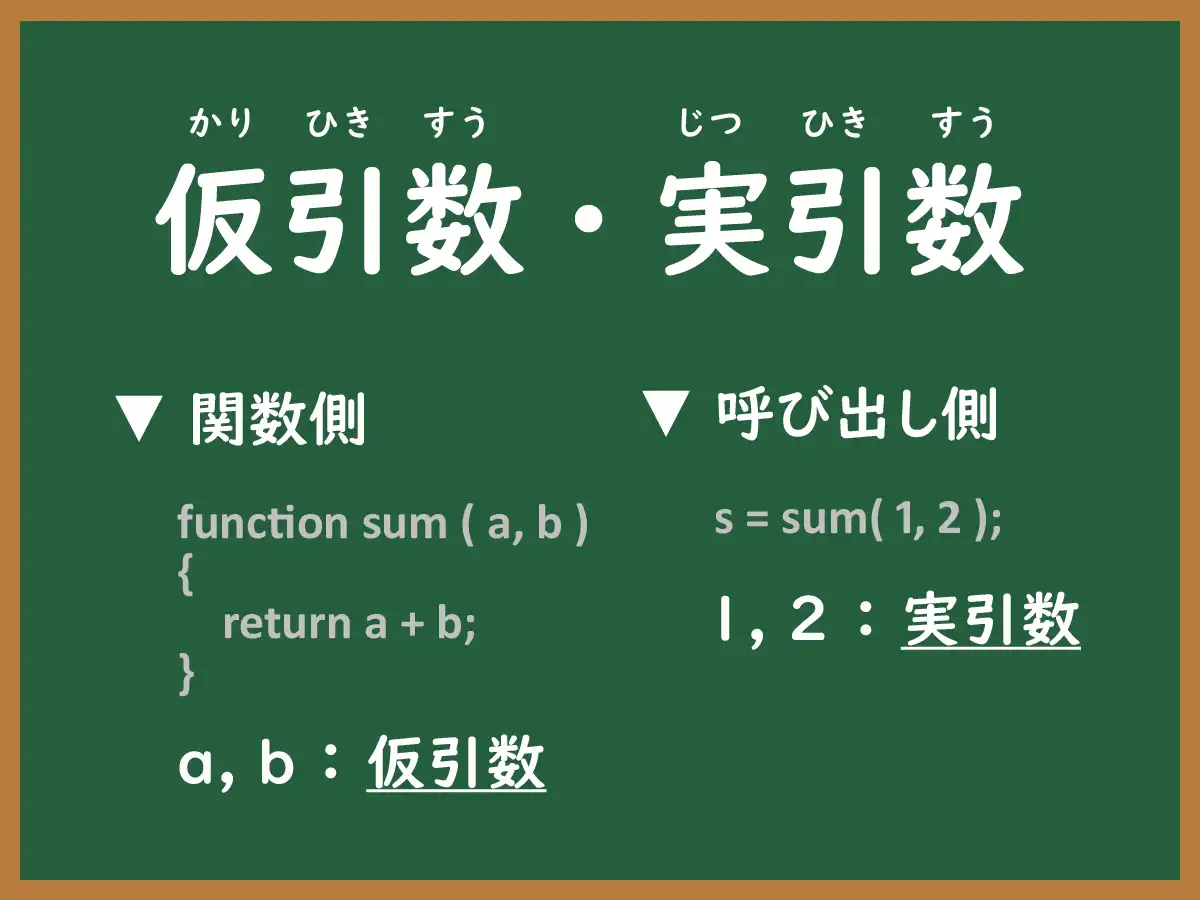 実引数