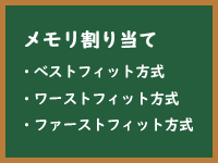 ワーストフィット方式のイメージ画像