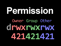 パーミッション Permission とは It用語辞典 E Words