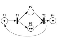 ペトリネットのイメージ画像