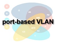 ポートVLAN