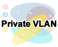 プライベートVLAN