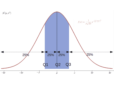 四分位数のイメージ画像