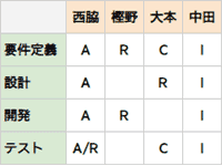 RACIチャートのイメージ画像