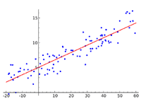回帰直線