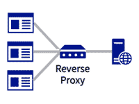 リバースプロキシ