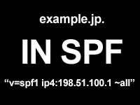 SPFレコードのイメージ画像