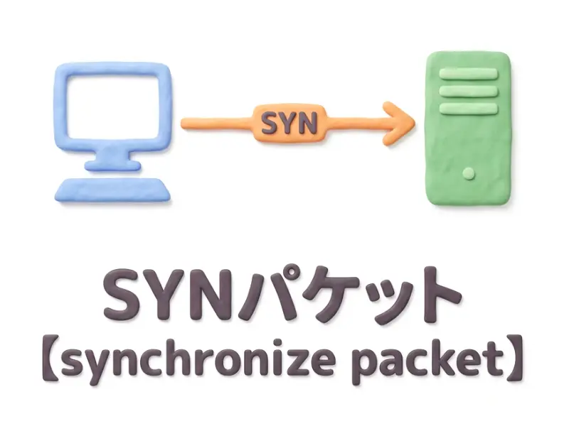 SYNパケットのイメージ画像