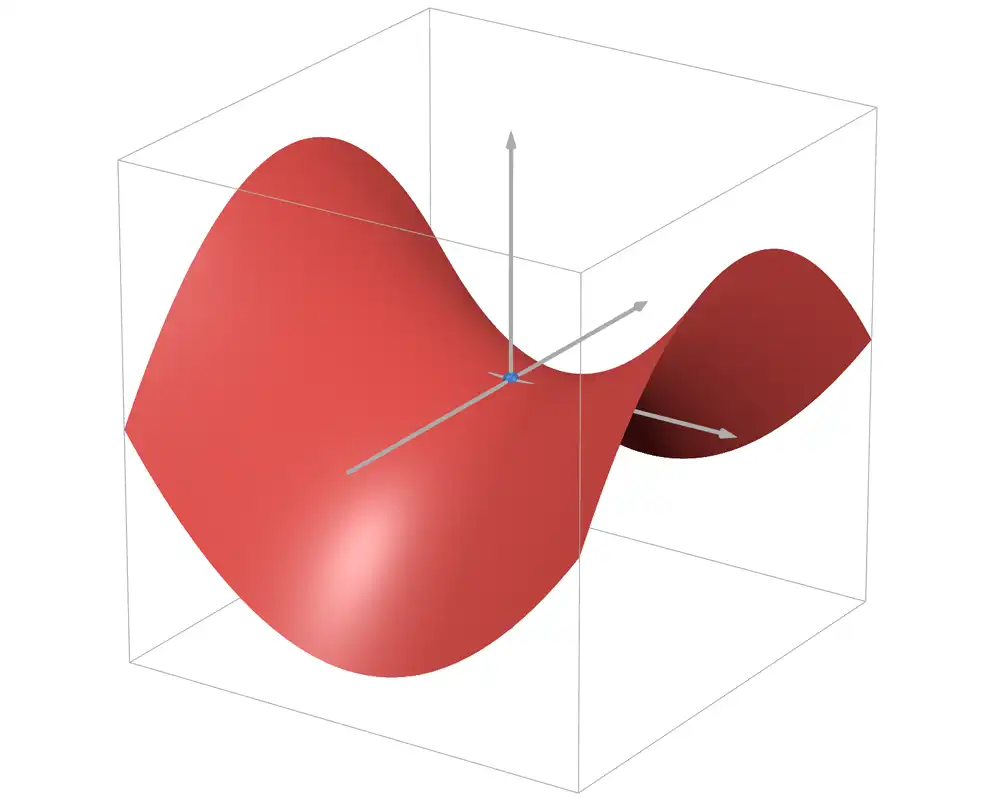 鞍点のイメージ画像