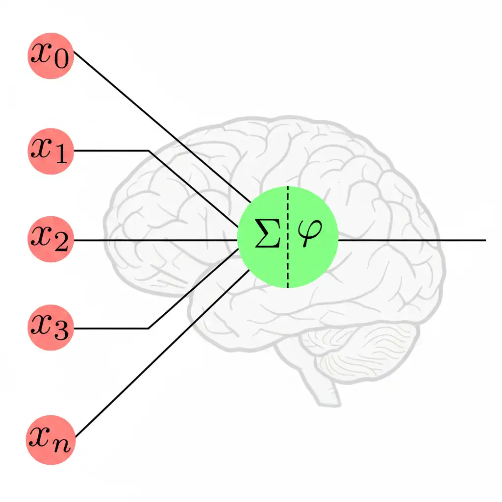 単純パーセプトロンのイメージ画像