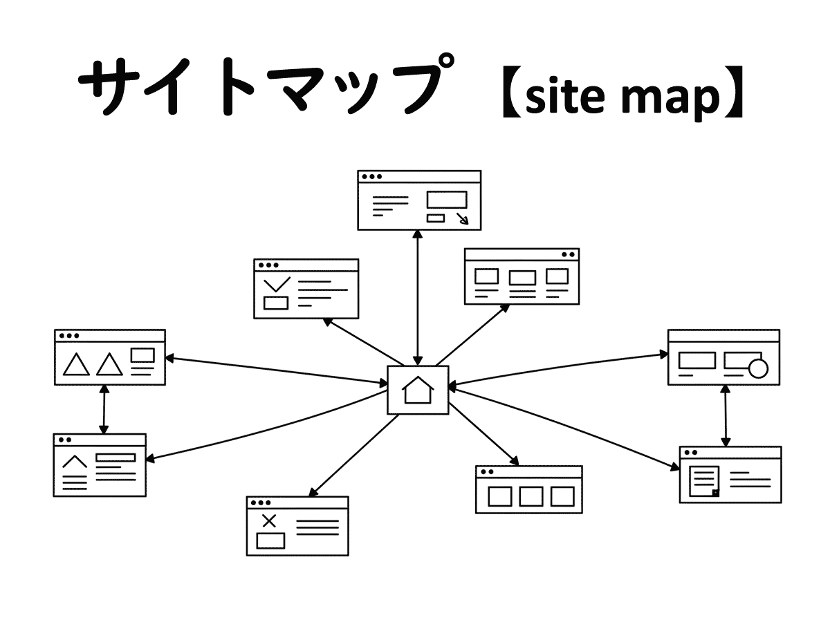 サイトマップ