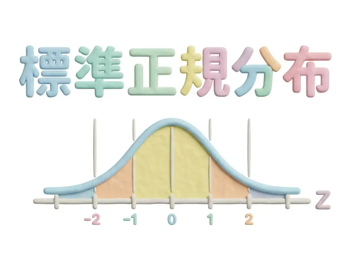 標準正規分布のイメージ画像