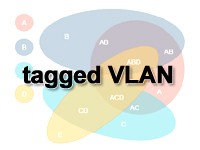 タグVLANのイメージ画像