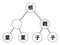 子ノードのイメージ画像