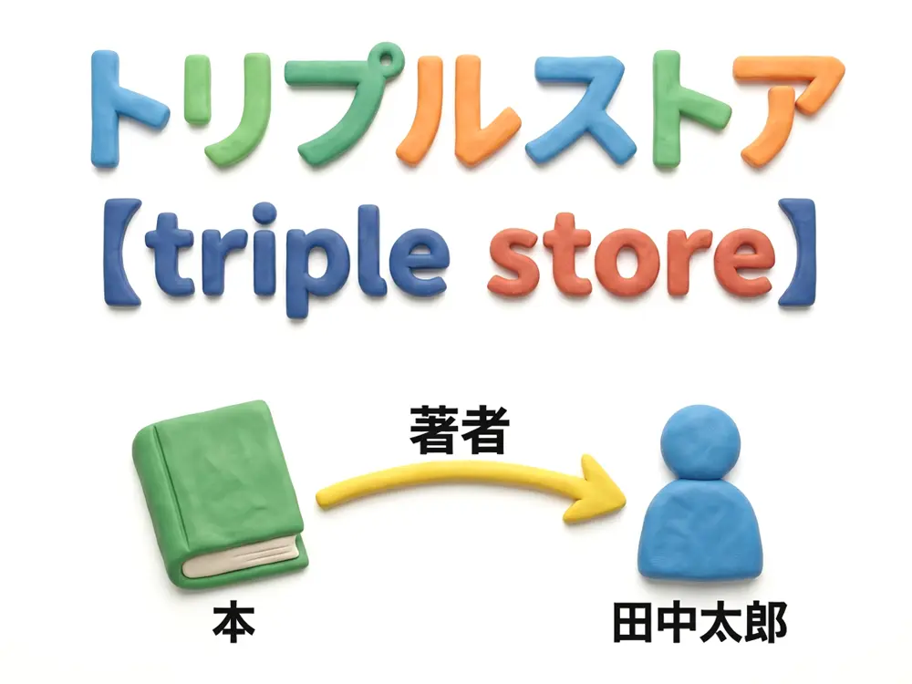 トリプルストアのイメージ画像