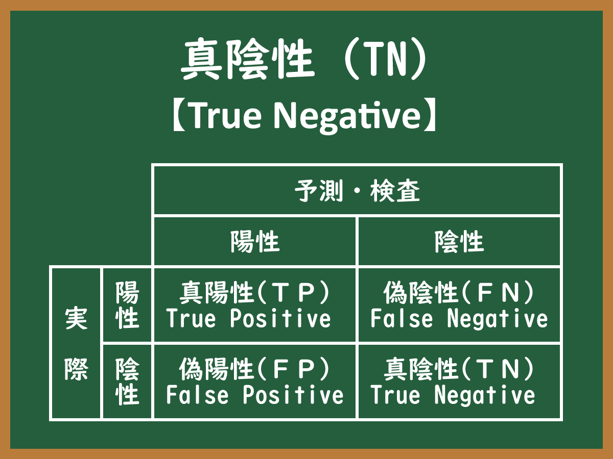 真陰性のイメージ画像