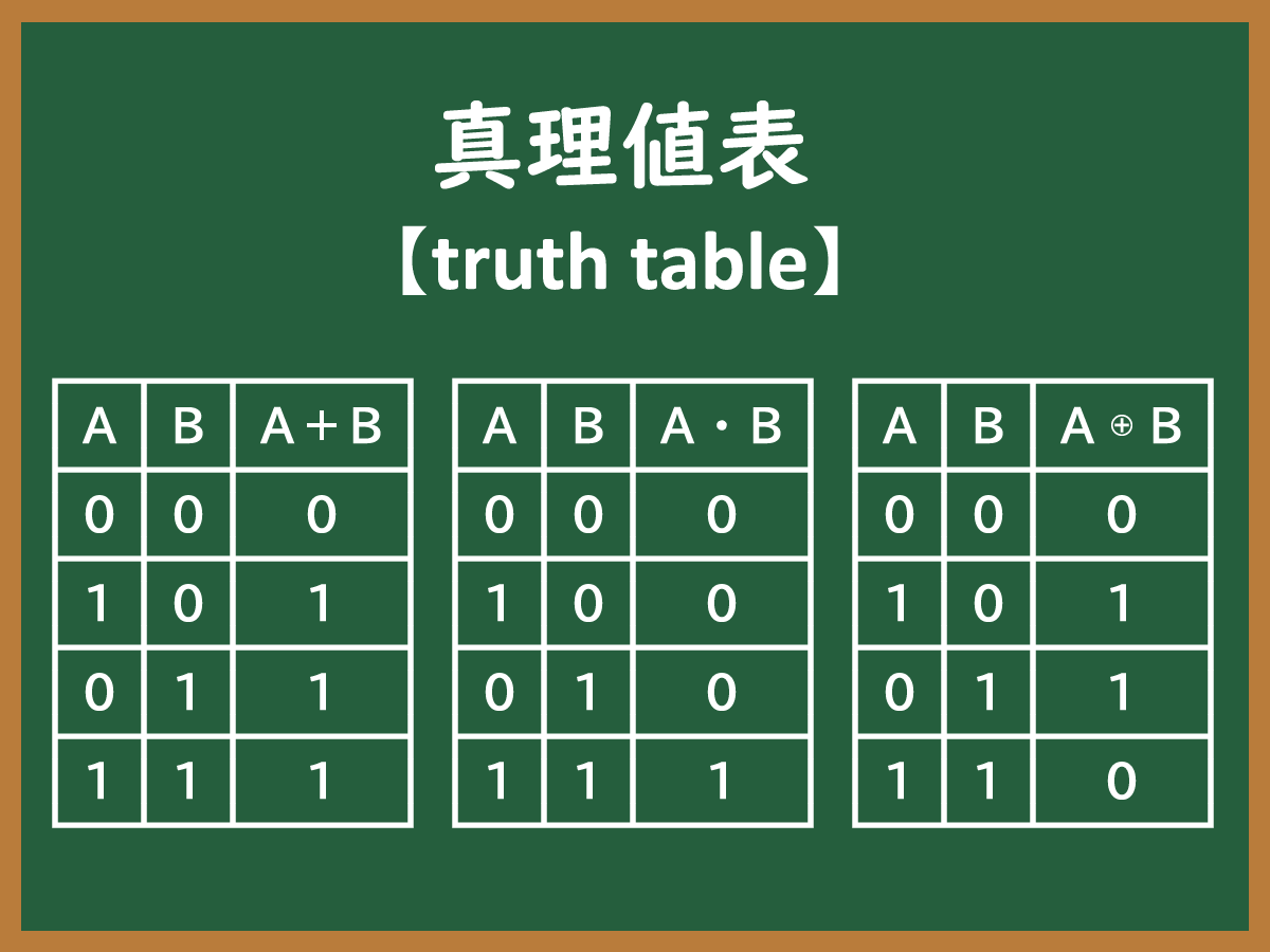 真理値表のイメージ画像
