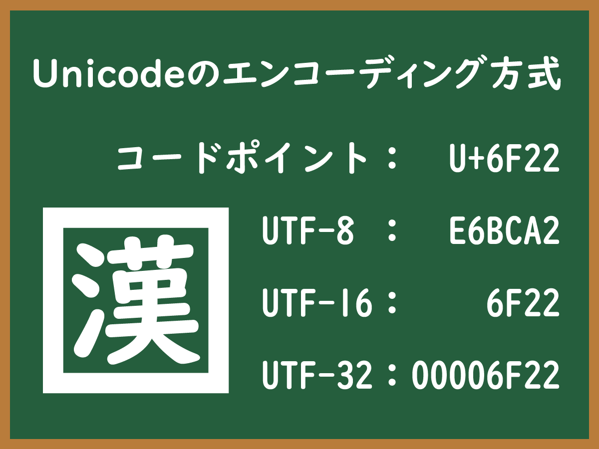 UTF-8のイメージ画像