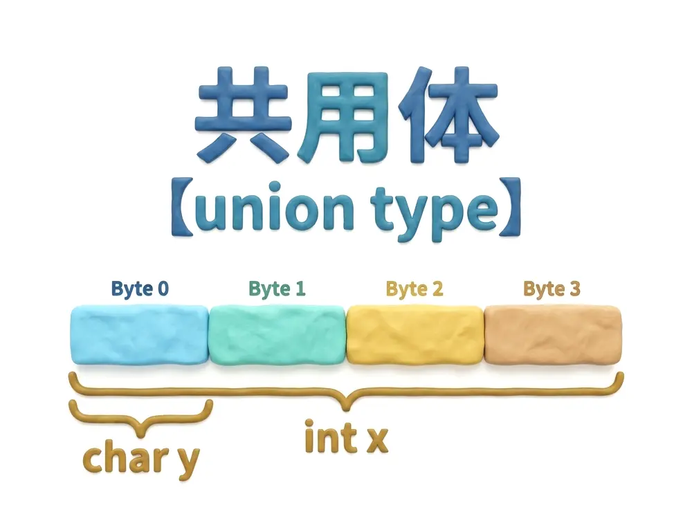 共用体のイメージ画像