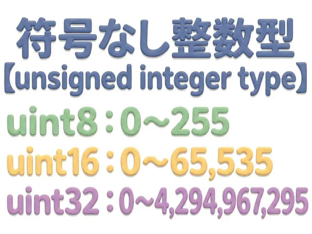 符号なし整数型のイメージ画像