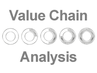 バリューチェーン分析