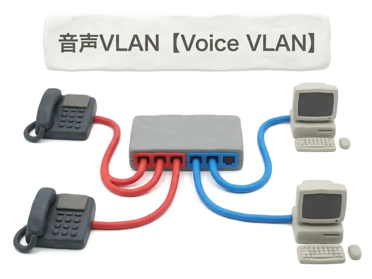 音声VLANのイメージ画像