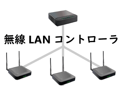 無線LANコントローラのイメージ画像