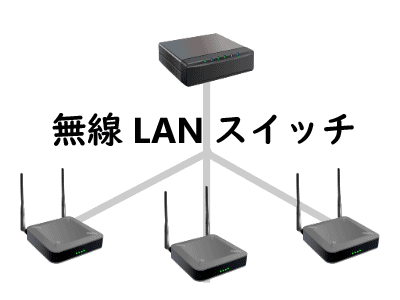 無線LANスイッチのイメージ画像