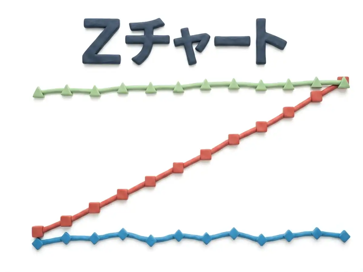 Zチャートのイメージ画像