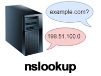 nslookup