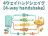 4ウェイハンドシェイク
