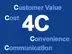 4C