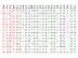 ASCII