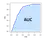 AUC