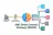 AWS Direct Connect Gateway