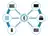 Bluetoothプロファイル