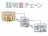 証明書チェーン