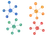 クラスタリング
