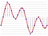 デジタイズ