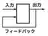 フィードバック制御