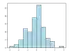 ヒストグラム