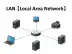 LAN