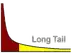 ロングテール