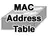 MACアドレステーブル