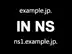 NSレコード